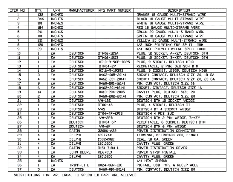 Wire Harness Bill of Materials Example 