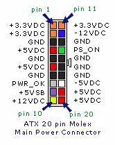Wire Harness Physical Layout Pinout Example