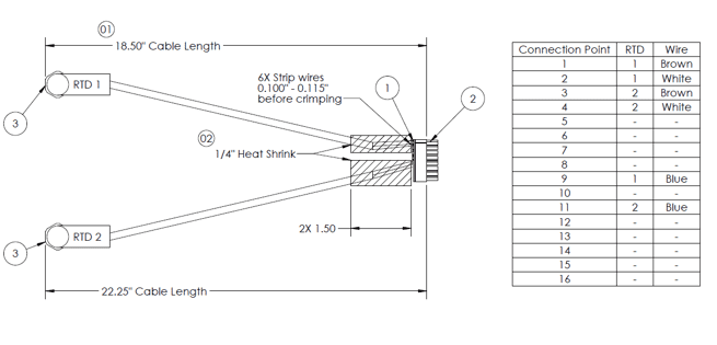 Wire Harness Pinout Table Example 