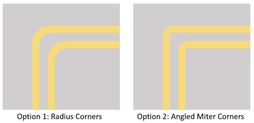 Figure 2. Optimal routing corners