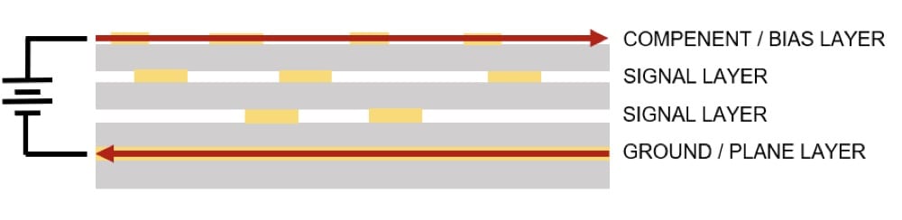 Figure 1. Poorly designed signal traces in return current path